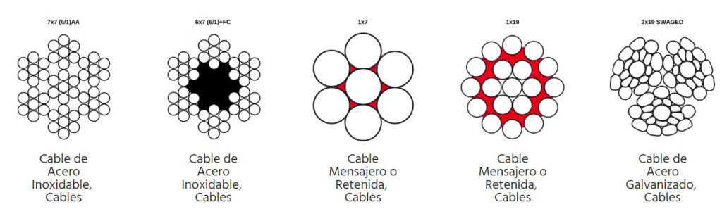 1-Cable-de-Acero-Galvanizado-No-Rotatorios