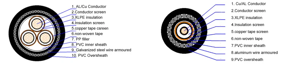 3-core-mv-cable