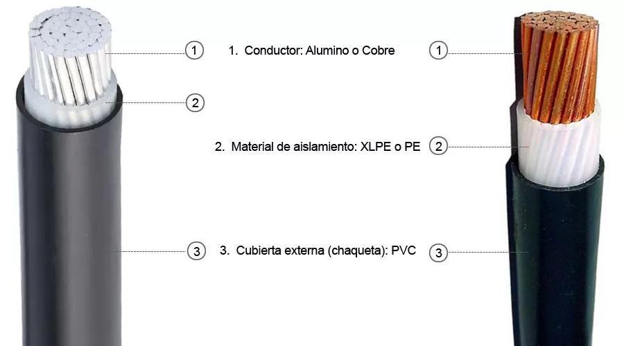 TTU-Cables-aluminon-o-cobre